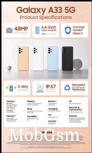 Infographics: Samsung Galaxy A33 5G