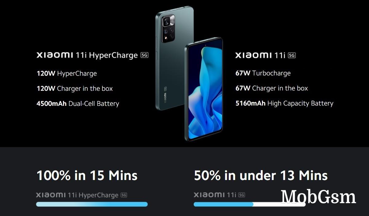 What does fast charging cost in terms of battery capacity?