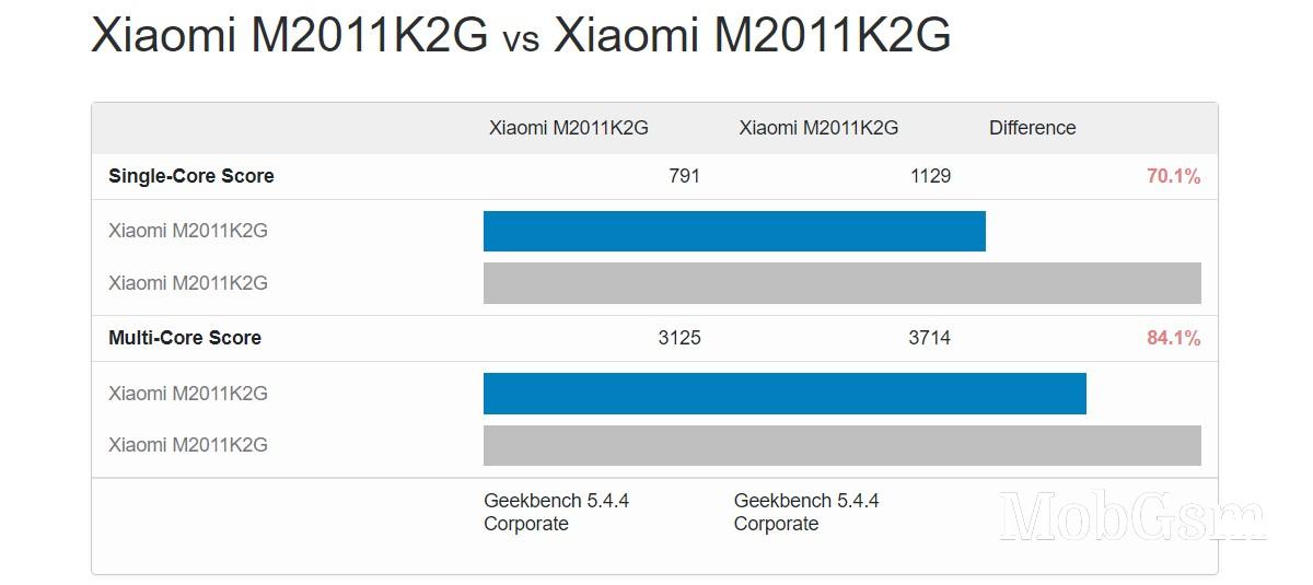  Geekbench disguised as Fortnite (top) and unmodified benchmark (bottom)