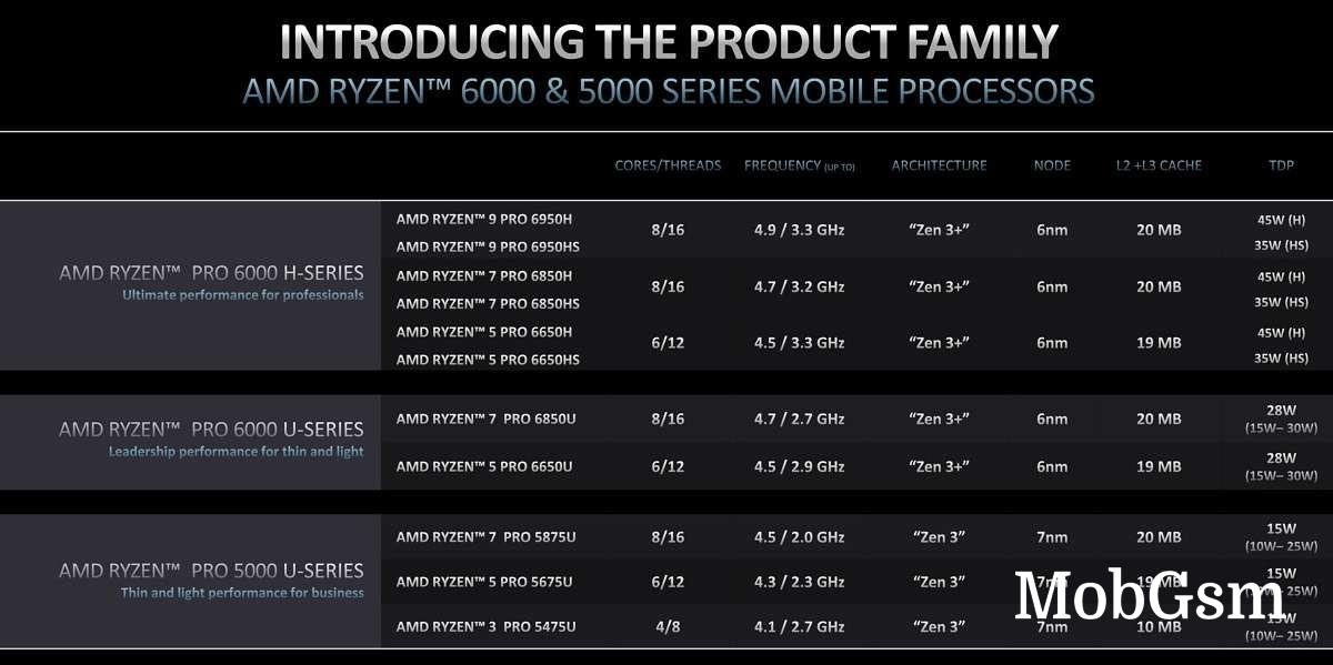 AMD unveils 6nm Ryzen Pro 6000 for business laptops