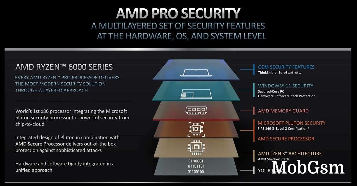 AMD unveils 6nm Ryzen Pro 6000 for business laptops