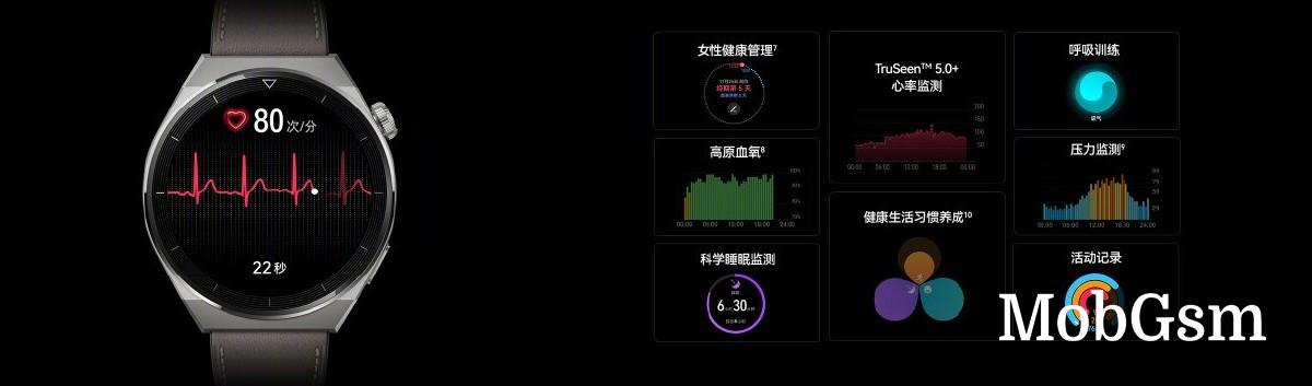 ECG sensor on board for advanced health tracking