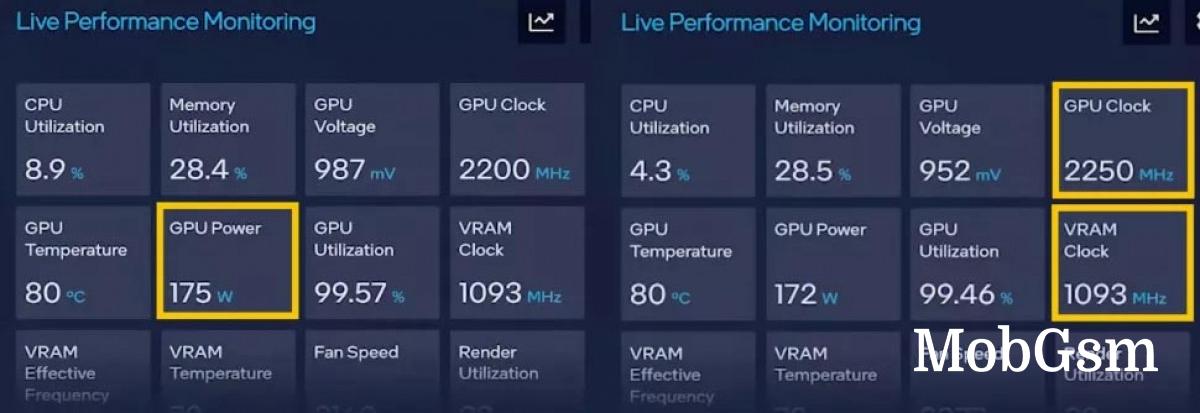 Intel shares specs of top Arc GPU - 175W, up to 2250 MHz