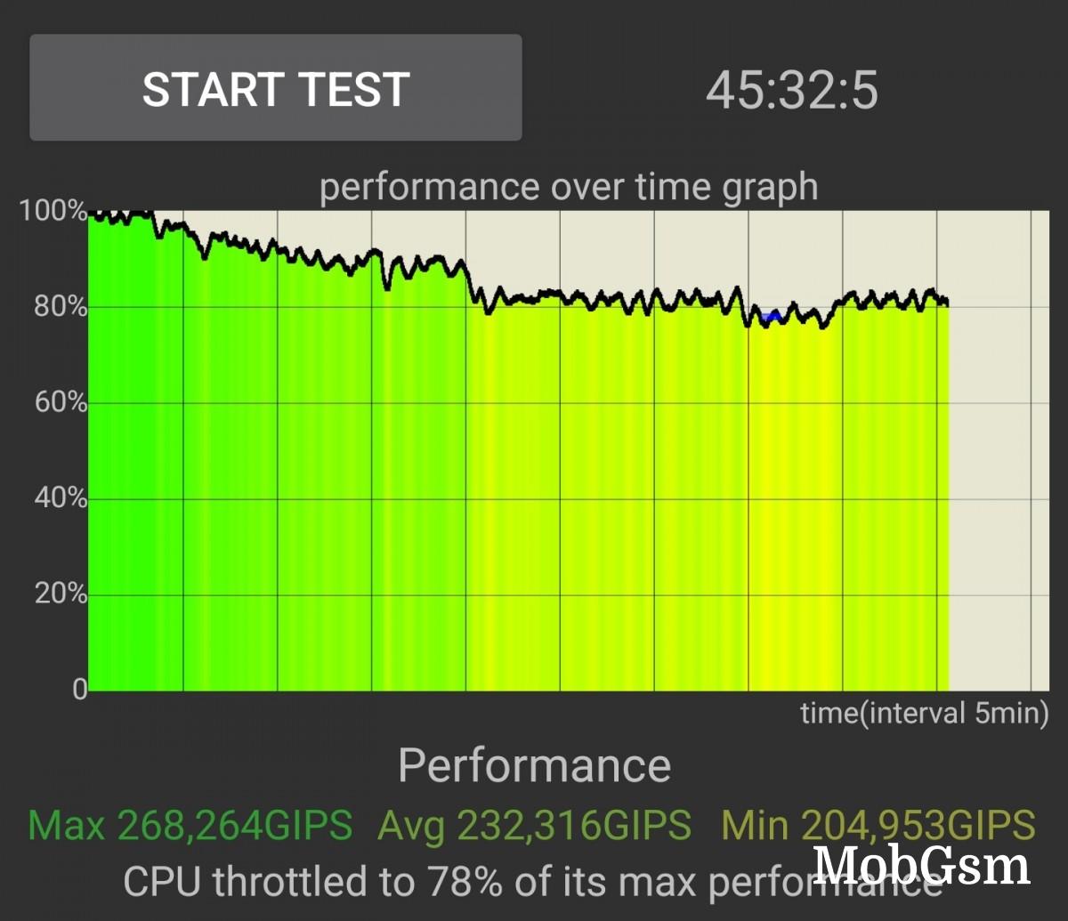 Testing the Oppo Ice-Skin cooling case for Find X5 Pro