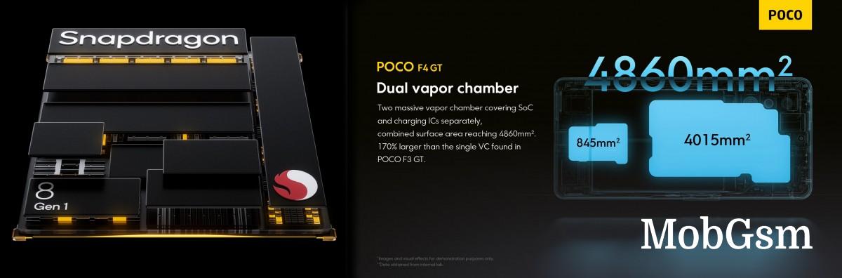 Poco F4 GT