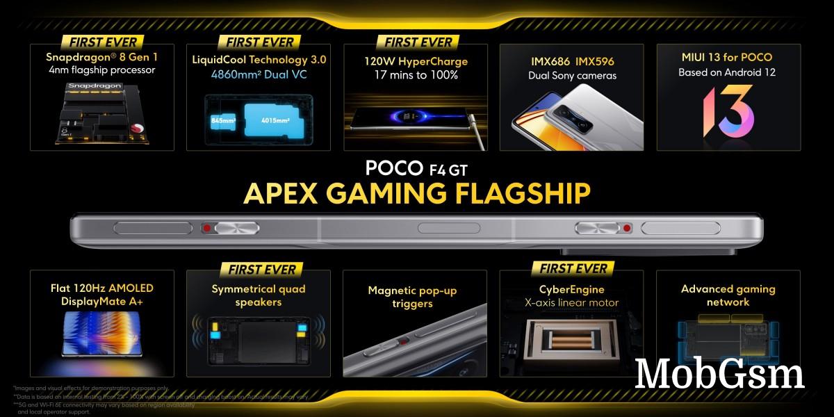 Poco F4 GT unveiled with SD8 Gen1, 120Hz display and 120W charging