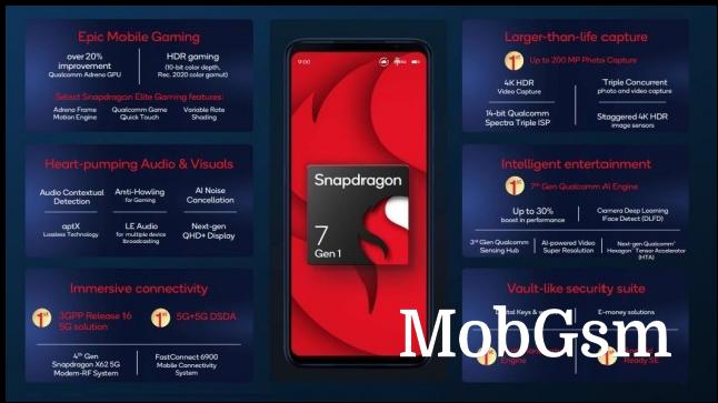 Snapdragon 7 Gen 1 infographic