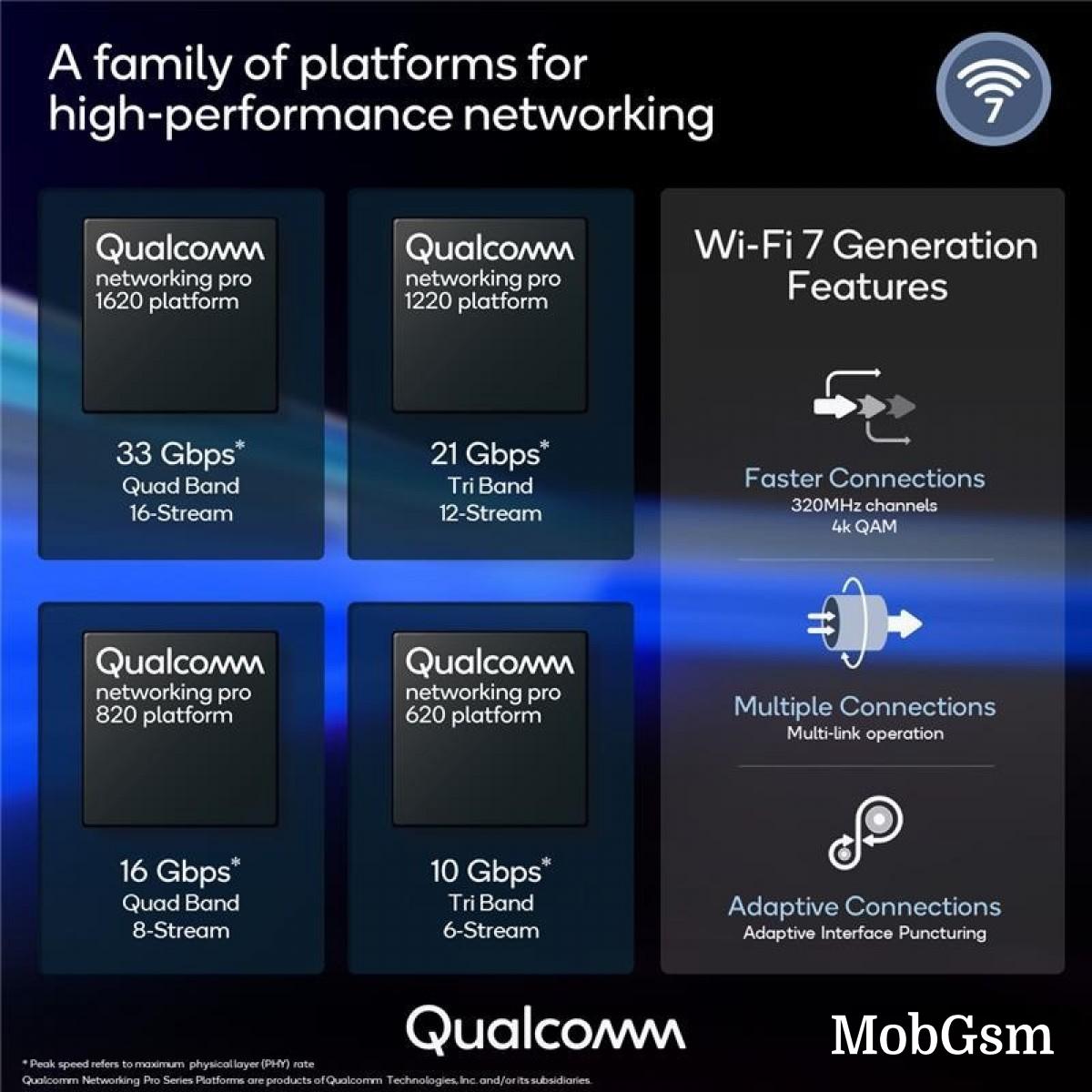 Qualcomm unveils Wi-Fi 7 platforms for advanced access points and home routers