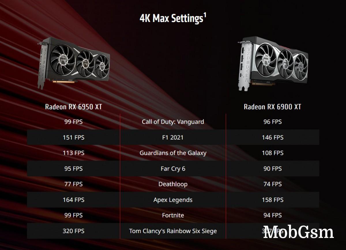 AMD announces three new Radeon RX 6000 series graphics cards