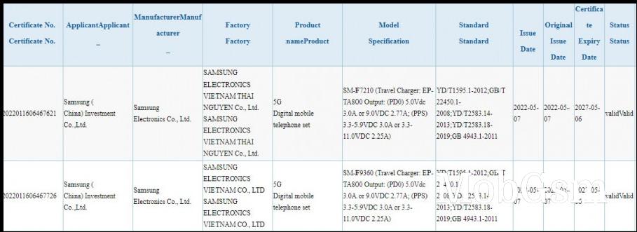 Samsung Galaxy Z Flip4 and Z Fold4 will keep the 25W charging