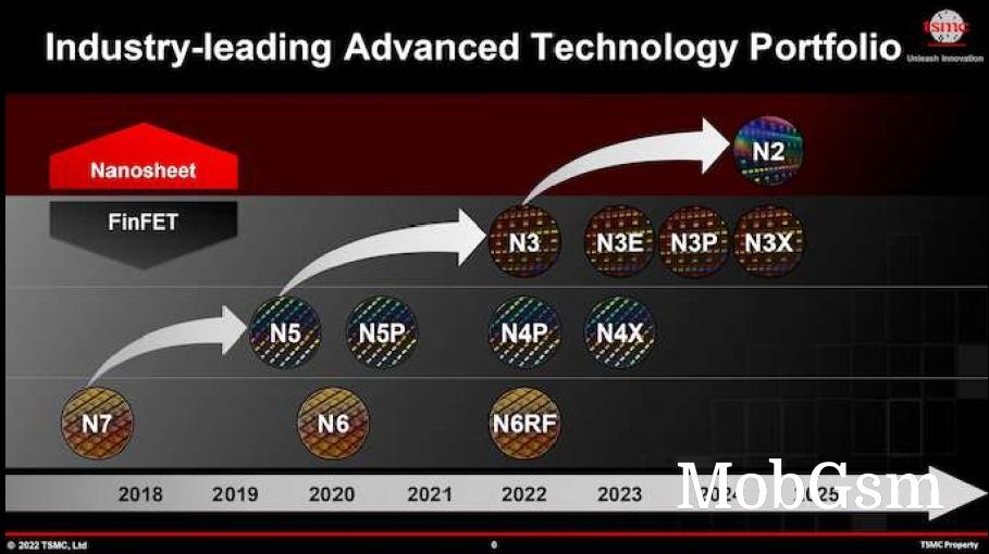 TSMC