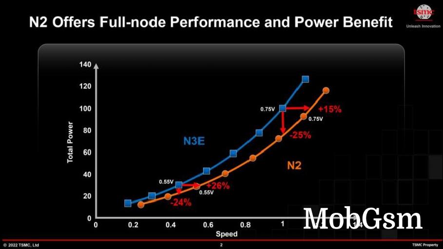 TSMC