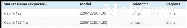 Xiaomi 12S and 12S Pro on IMEI database