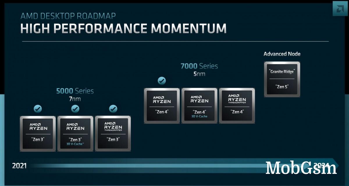 AMD unveils Zen 4 for laptops, timeline for Zen 5, RNDA 3 and 4 launches