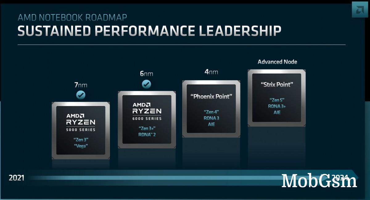 AMD unveils Zen 4 for laptops, timeline for Zen 5, RNDA 3 and 4 launches