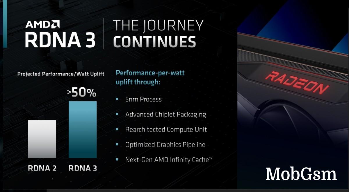 AMD unveils Zen 4 for laptops, timeline for Zen 5, RNDA 3 and 4 launches