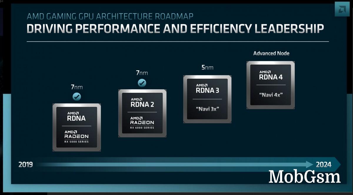 AMD unveils Zen 4 for laptops, timeline for Zen 5, RNDA 3 and 4 launches