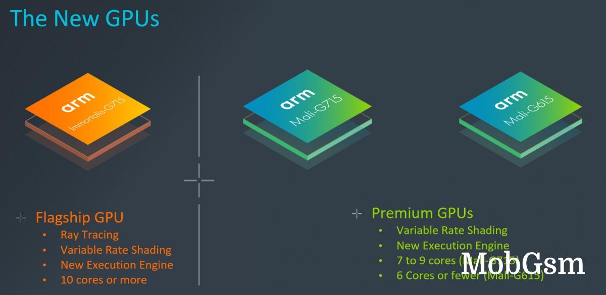 ARM introduces Immortalis-G715, its first GPU with hardware ray tracing support