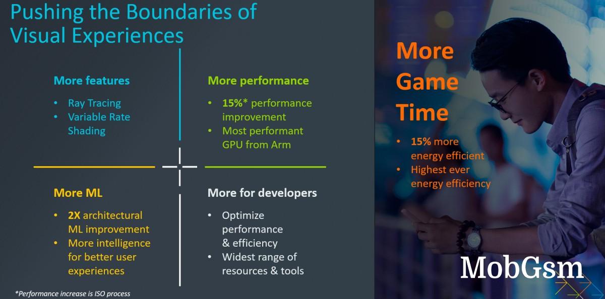 ARM introduces Immortalis-G715, its first GPU with hardware ray tracing support