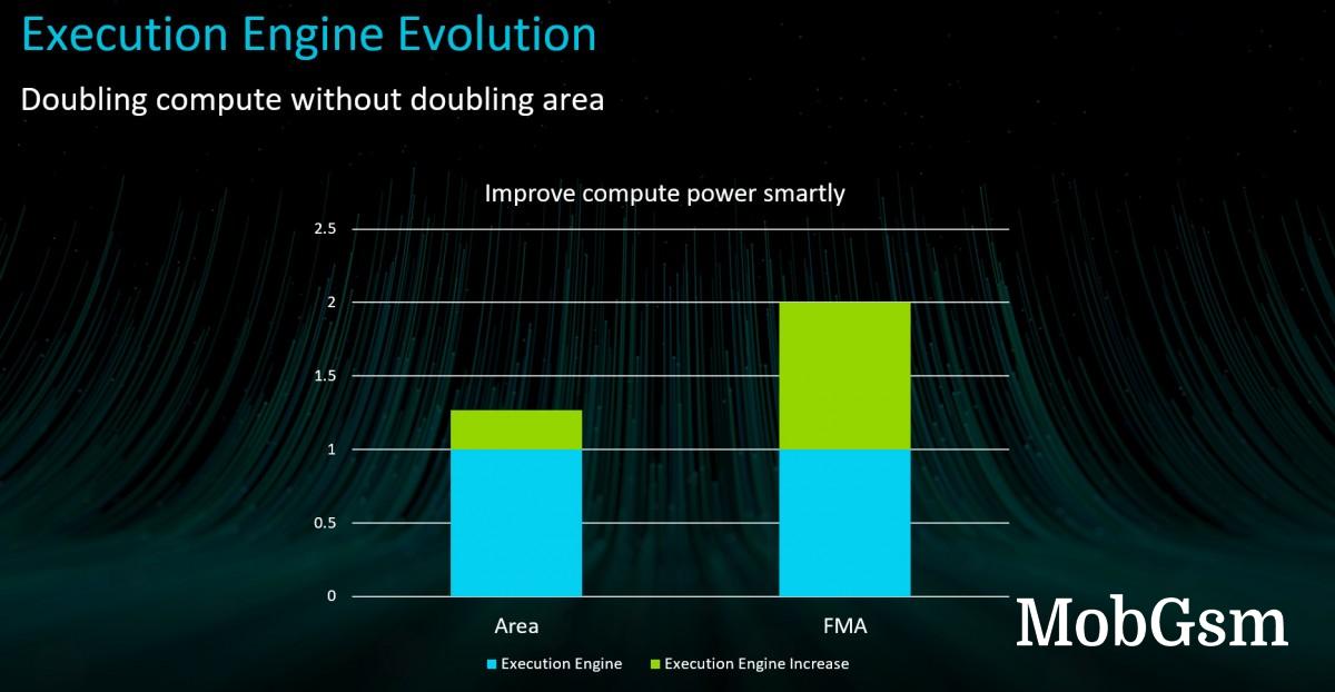 ARM introduces Immortalis-G715, its first GPU with hardware ray tracing support