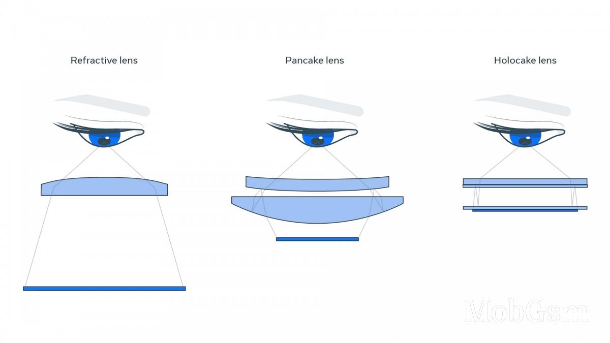 Meta shows off VR headset prototypes that push resolution, brightness, size and focus to the limit