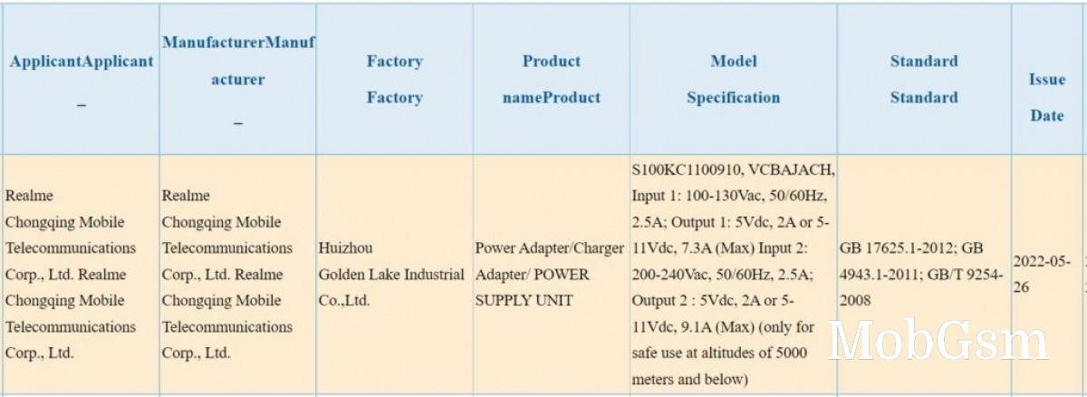 Realme GT 2 Explorer Master could arrive in two variants with 100W and 150W charging