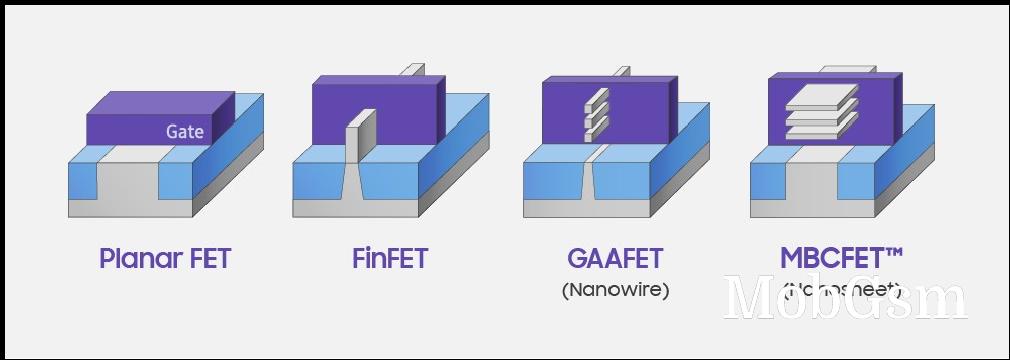 The evolution of silicon transistors