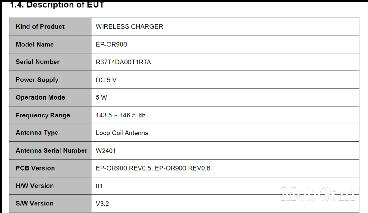 FCC docs reveal that the Samsung Galaxy Watch5 series will feature 10W chargers