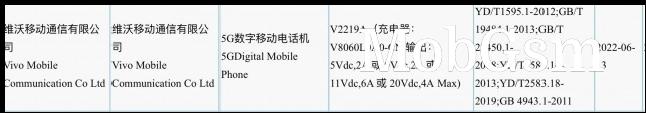 vivo V2219A on 3C database