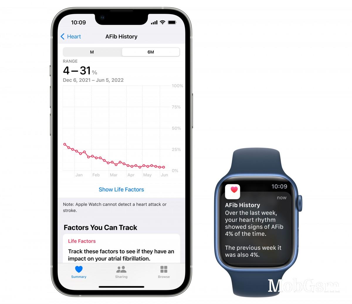 Apple announces watchOS 9 with new watch faces and health features