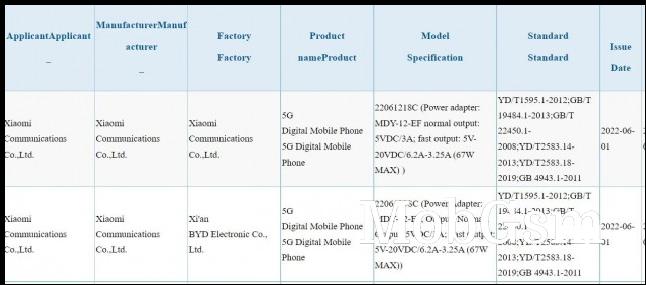 Xiaomi 12S (2206123SC) and Xiaomi MX Fold 2 (22061218C) listings