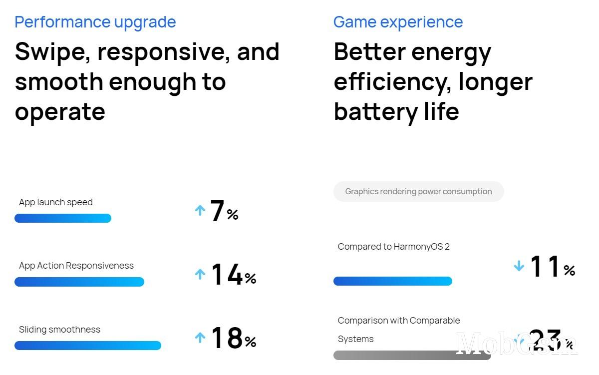 HarmonyOS 3.0 unveiled with improved homescreen, privacy and performance