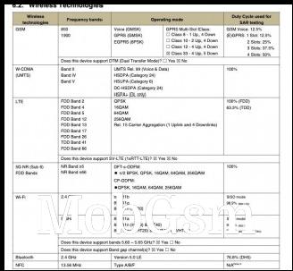 FCC docs for Samsung Galaxy A23 5G: wireless connectivity