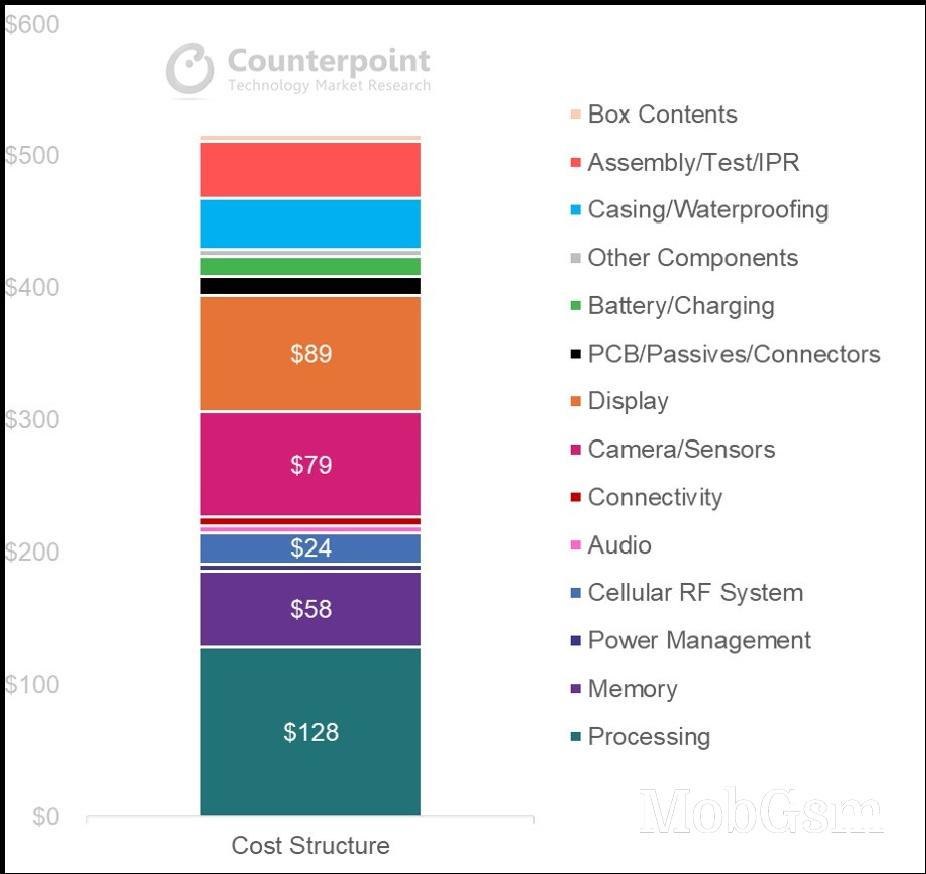 Xiaomi 12S Ultra BoM breakdown shows that the 1