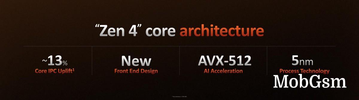 AMD announces Ryzen 7000 series processors, available September 25