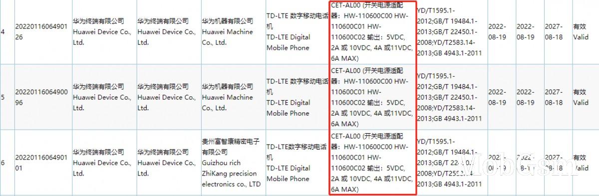 Huawei Mate 50 series certified by 3C with 66W fast charging, to feature Snapdragon 8 Gen 1