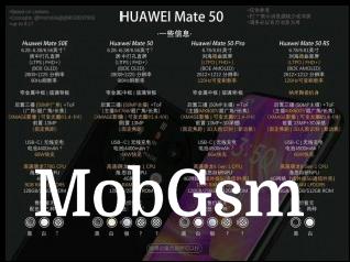 Rumored specs for the Huawei Mate 50 series