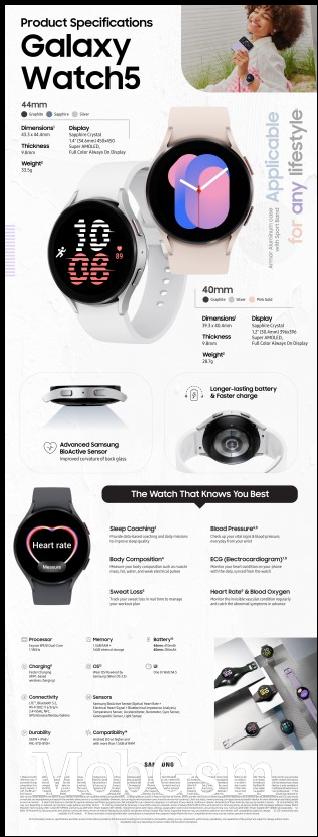 Samsung Galaxy Watch5 infographic