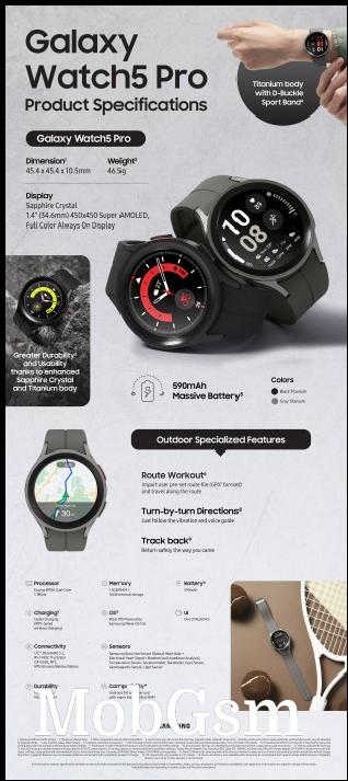 Samsung Galaxy Watch5 Pro infographic