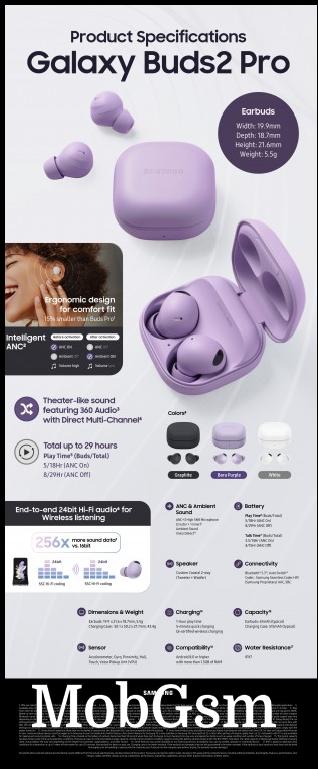 Samsung Galaxy Buds2 Pro infographic