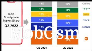 Source: Counterpoint Research