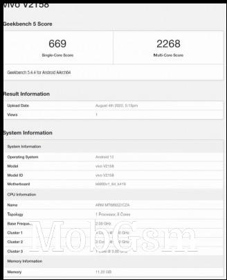 vivo V25 Pro (V2158) scorecard from Geekbench 5