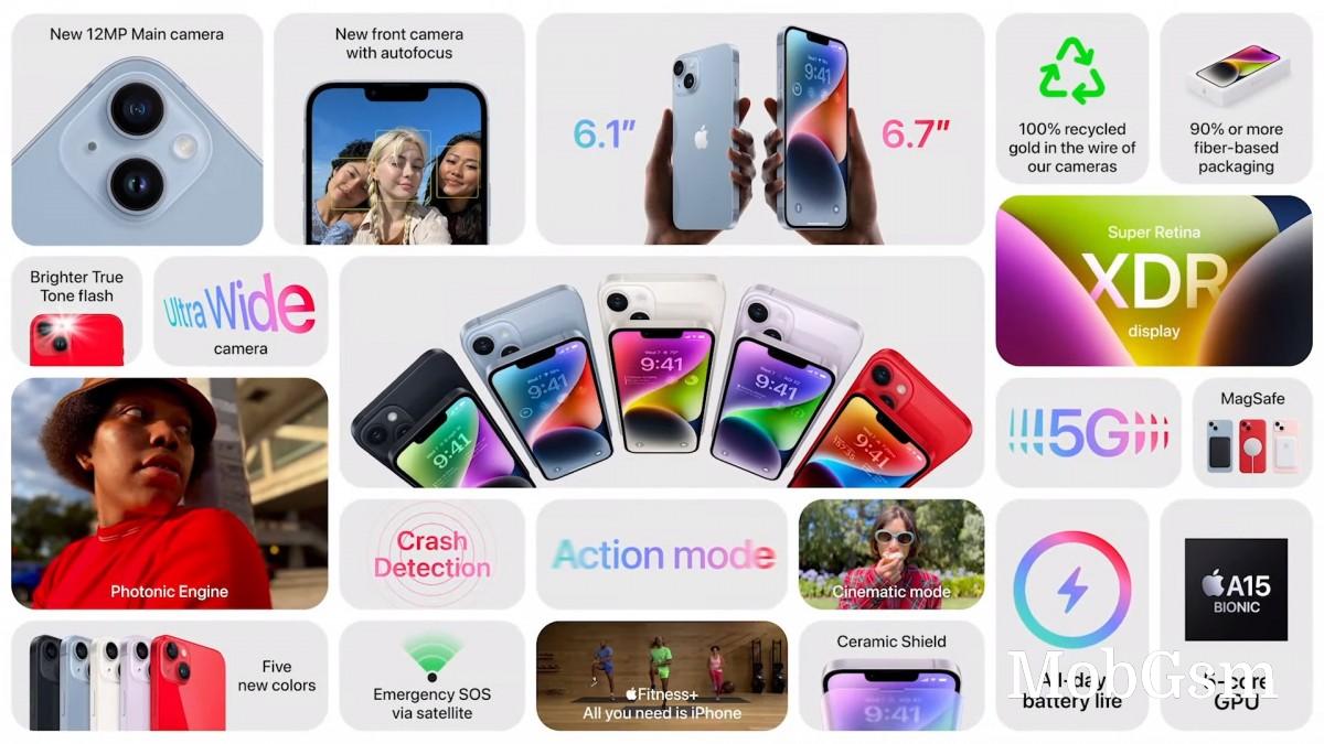 Apple iPhone 14 and 14 Plus unveiled: satellite messaging, eSIM only in the US, old A15 chipset