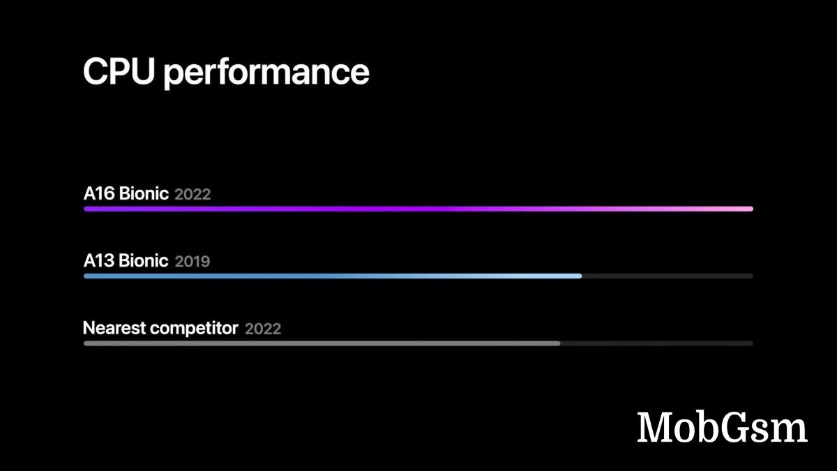 iPhone 14 Pro Max with A16 chipset appears on Geekbench with minimal performance improvement