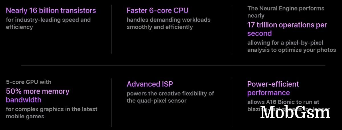 Apple A16 Bionic