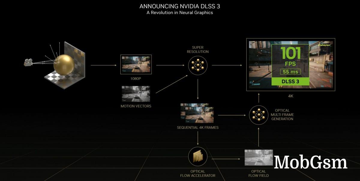 Nvidia announces RTX 40-series graphics cards with 2-4x performance and DLSS 3