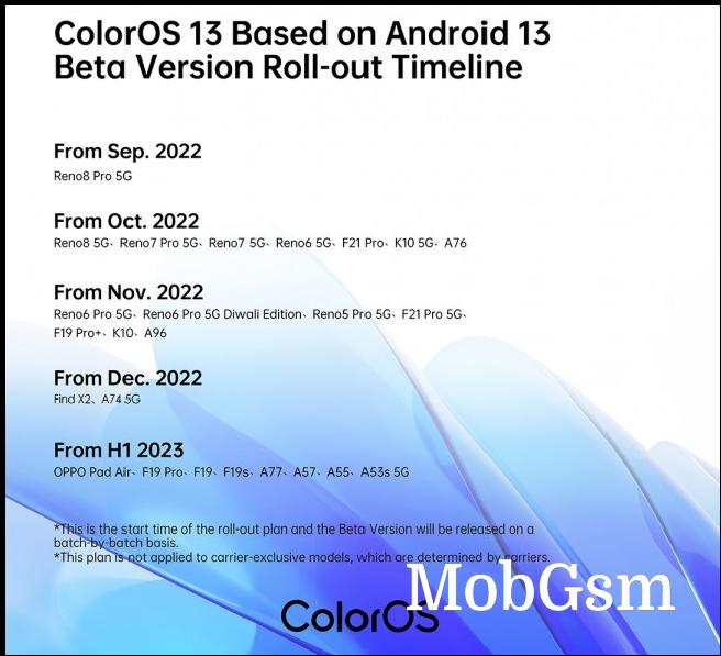 ColorOS 13 beta roadmap