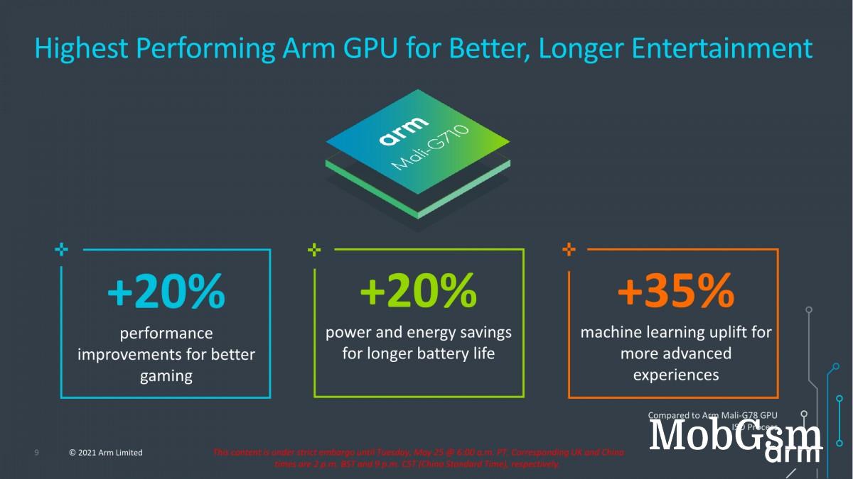 Leaked Tensor G2 details examined: same CPU, everything else is getting better