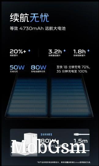 Larger battery and faster wired charging