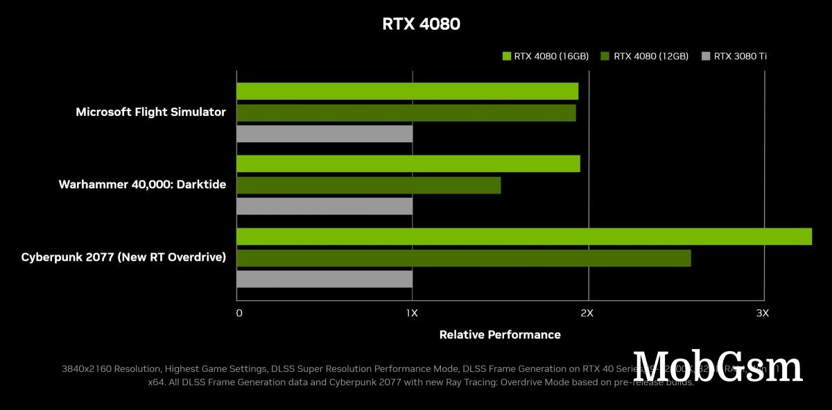 Nvidia suspends RTX 4080 12GB launch over naming kerfuffle